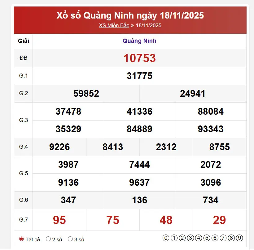 Kết quả xsmb ngày 21/11/2025