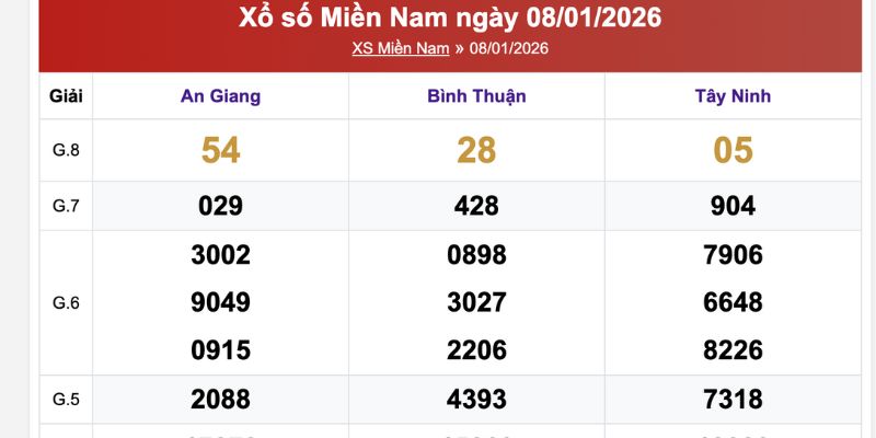 Thống kê xsmn